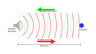 Principles of Ultrasonic Distance Measurement